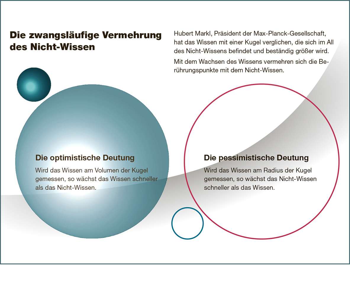 Infografik